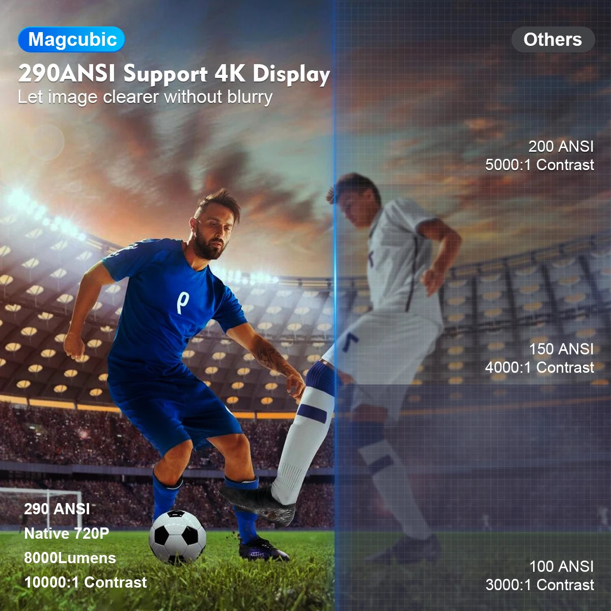 Magcubic HY300 Pro Projector — Your Personal Home Cinema, Anywhere